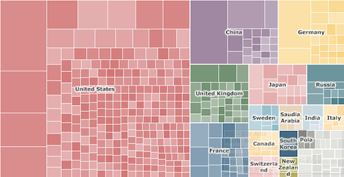 supercomputer list by country