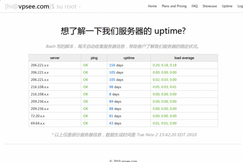 uptime on our servers