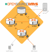 openimscore