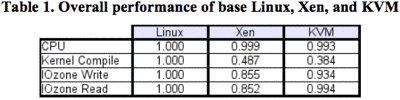 craigslist internals overview