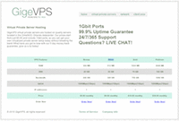 gigevps