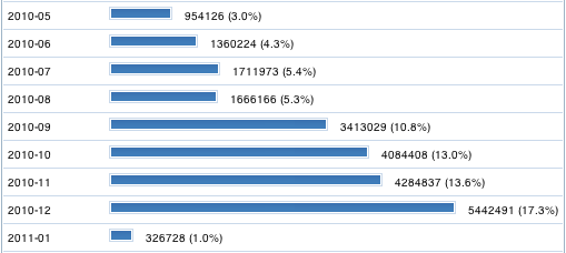 1gb xen vps hits