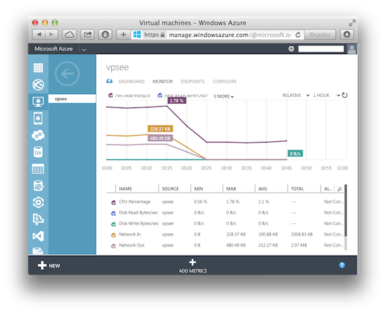 Microsoft Azure
