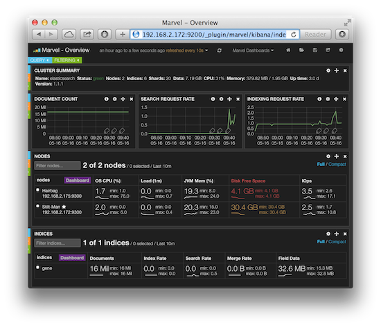 Elasticsearch Marvel